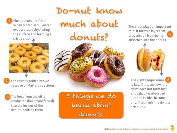 5 things we do know about donuts