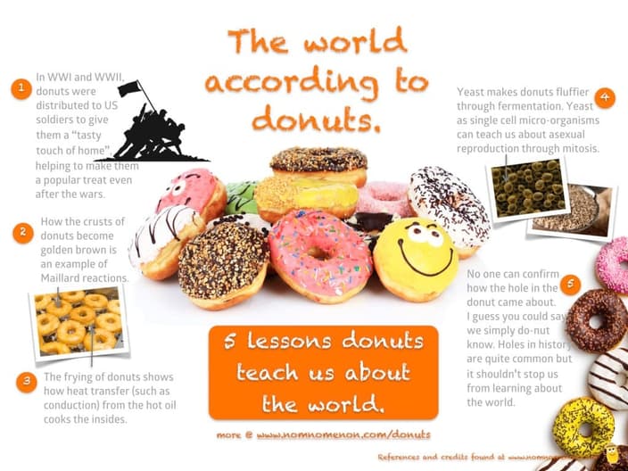 5 lessons donuts teach us about the world.