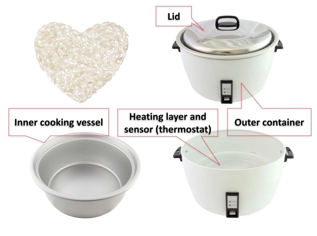 Montage of different parts of rice cookers