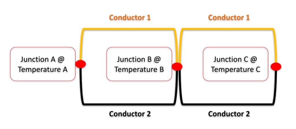 Diagram of a thermocouple