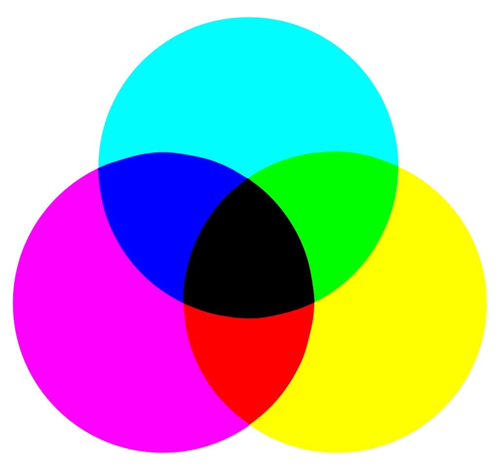 subtractive colors model