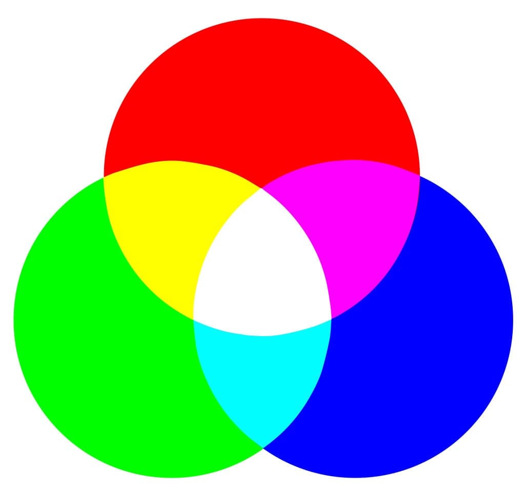 wavelengths and color - RGB