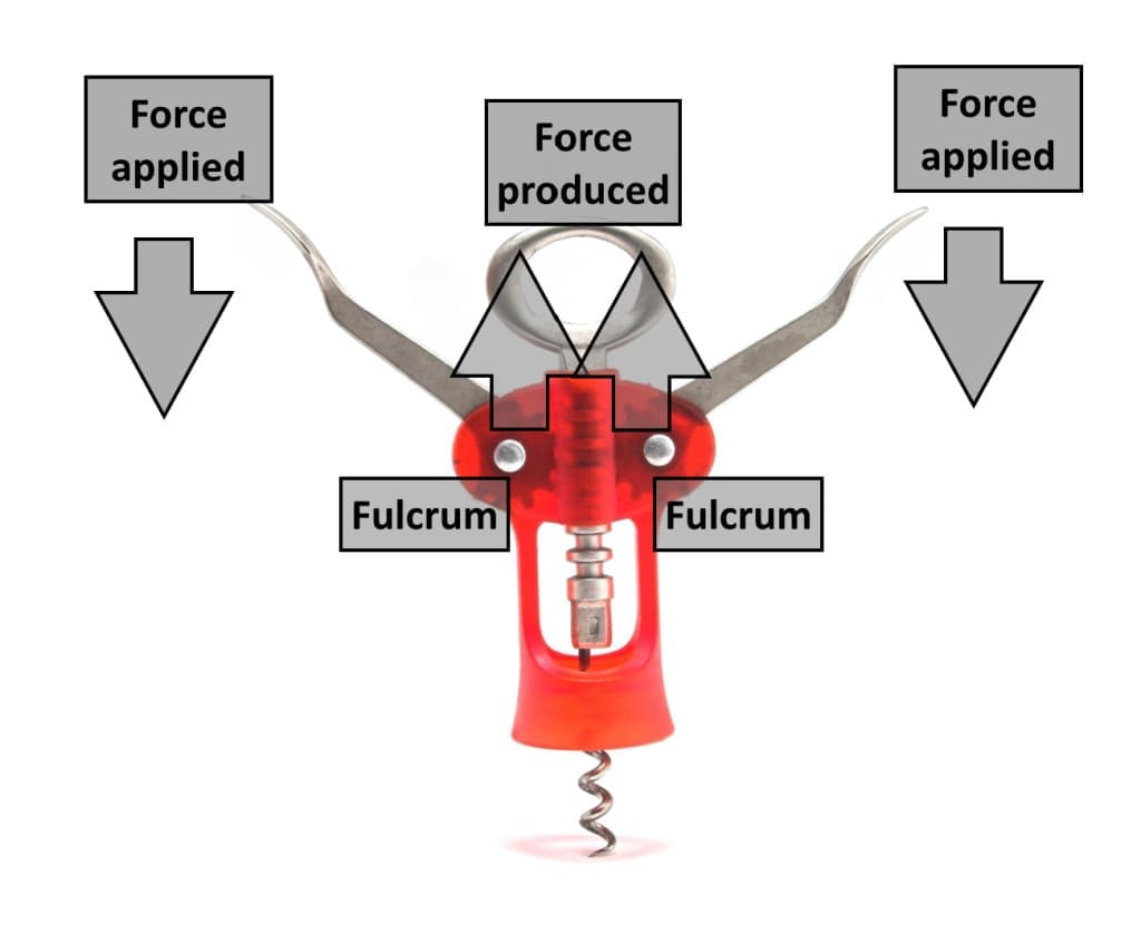 corkscrew - class 1 lever