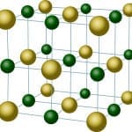 illustration with sodium chloride crystal structue