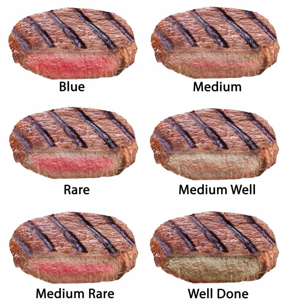 Steak cooked in different ways