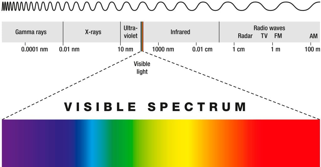electromagnetic spectrum