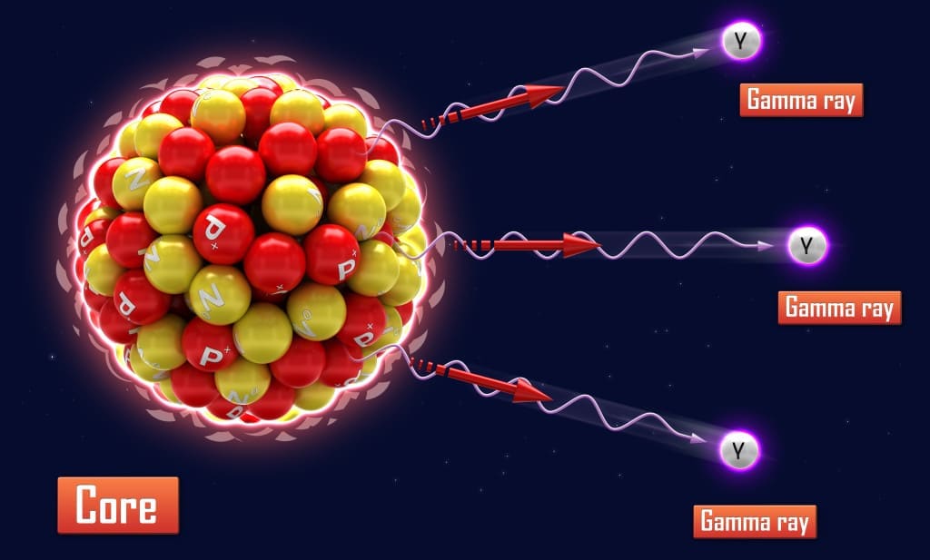 Emission Of A Gamma Ray From An Atomic Nucleus