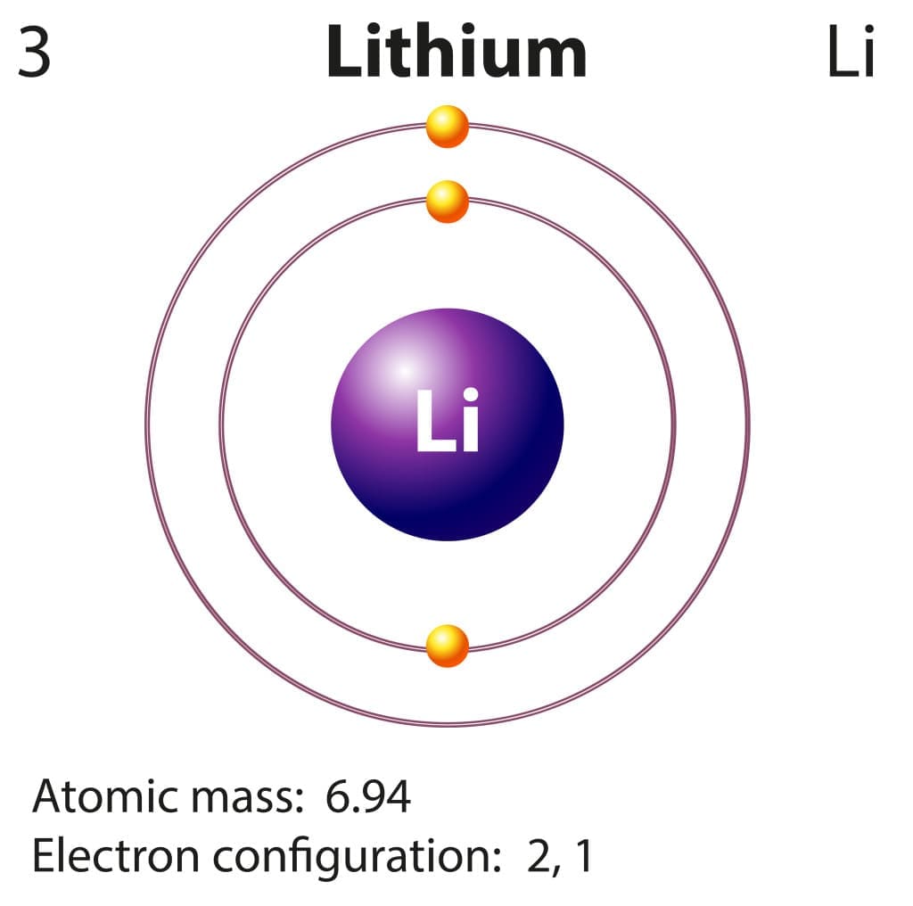 Diagram representation of the element lithium illustration