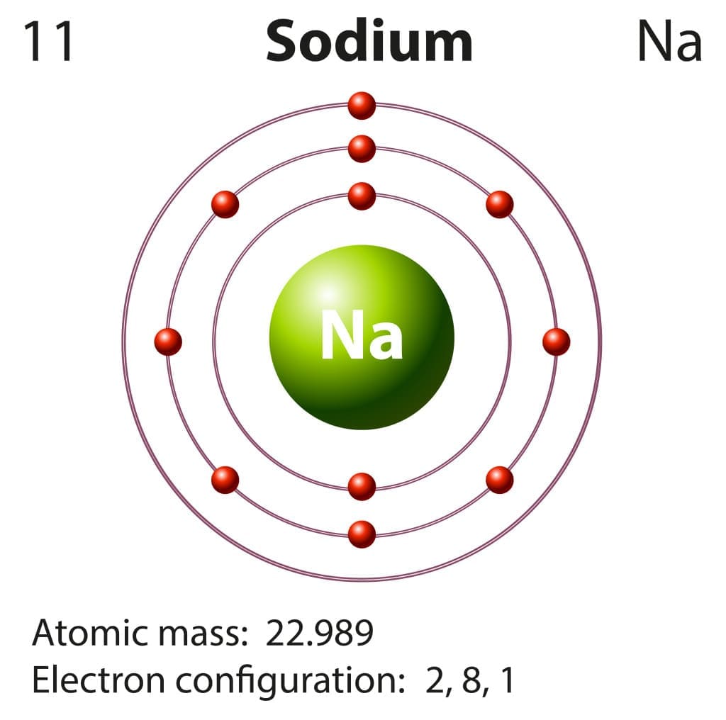 sodium