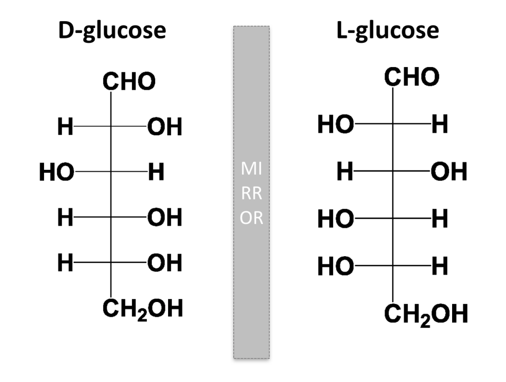 sweeteners take advantage of the property of stereoisomers and enantiomers