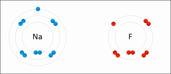 fluoridation using sodium fluoride which is an example of ionic bonding
