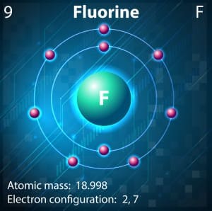 Illustration of the element Fluorine
