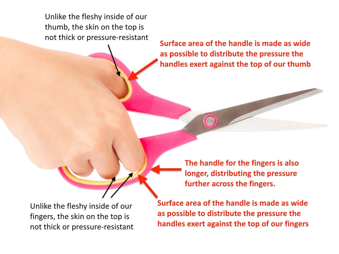 pair of scissors design hand thumb fingers