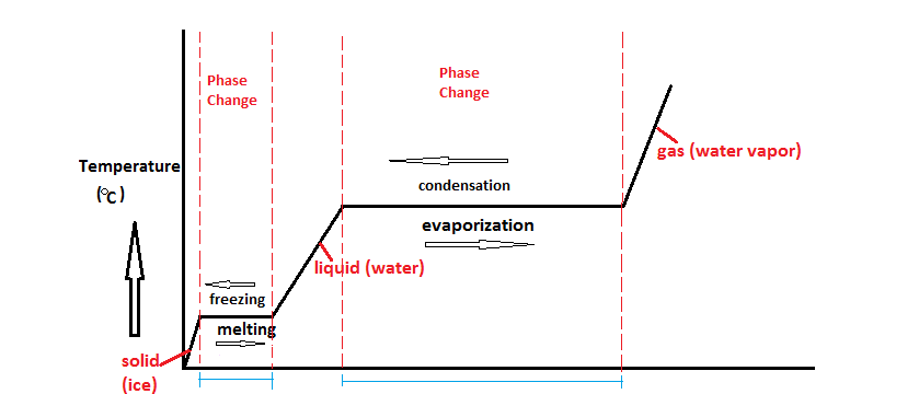 phase diagram of water