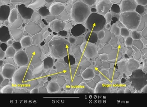 ice cream molecules fat air water ice_ice-cream-sem